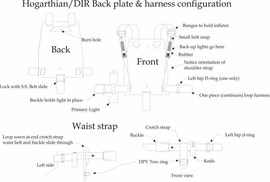 cave diving backplate and harness configuration